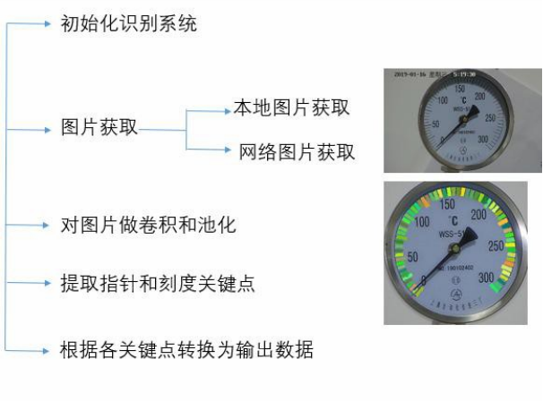 电力巡检香蕉成人APP下载厂家