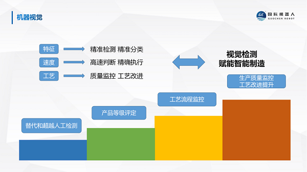 91香蕉国产成人网站机器视觉检测赋能智能制造