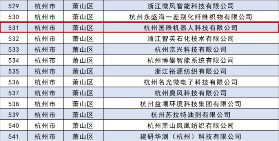 91香蕉国产成人网站被评为2023省级专精特新中小企业